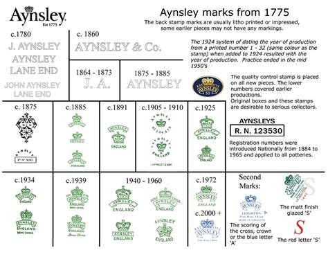 aynsley pattern identification.